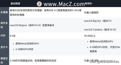 ​如何修复PS的“由于程序错误而无法完成您的请求”的问题