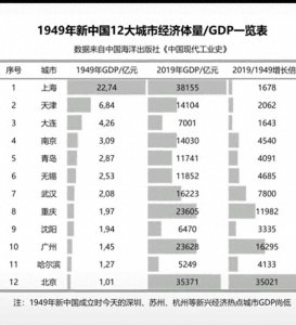 ​“江浙沪”为什么能成为我国发达的地区？