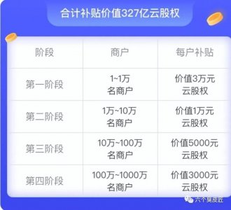 ​公众网络第二个落地的创新项目:云库房！您知道多少？
