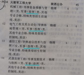 ​火箭军工程大学介绍及近三年录取分数