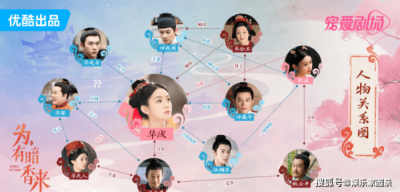 ​《为有暗香来》周几播出 为有暗香来的人物关系图