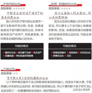 ​6成孕妇都会阴道出血！先别慌，1张图教你正确处置！
