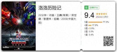 00后童年回忆国产百变机车动画《洛洛历险记》豆瓣评分9.4