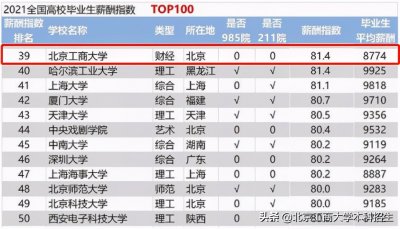 ​关键数据！7大权威榜单，揭秘北京工商大学的真正实力！