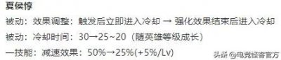 ​QQ飞车联动官宣小橘子新皮肤来袭！S38夏侯惇被动削弱铠迎来加强