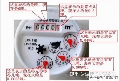 ​智能水表读数怎么看？不同水表读数方式也不一样