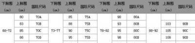 ​内衣尺寸表，胸罩怎么买尺寸表？