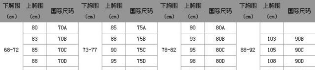 内衣尺寸表,胸罩怎么买尺寸表?图1