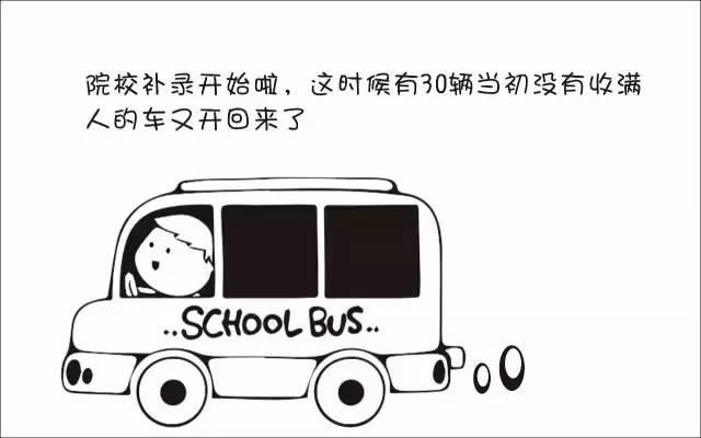 何为平行志愿投档(什么是平行志愿)(20)