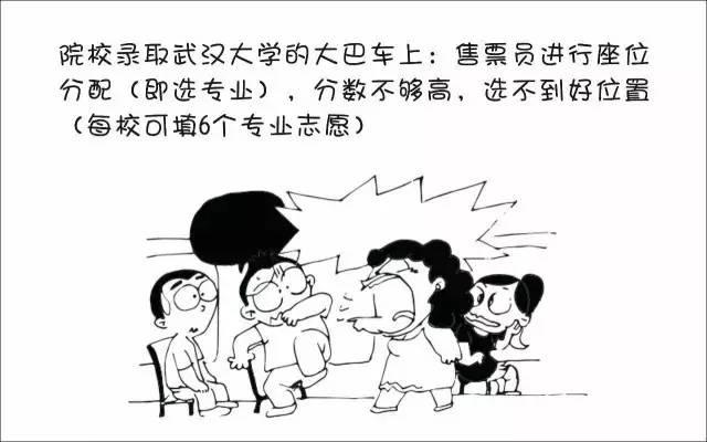 何为平行志愿投档(什么是平行志愿)(16)