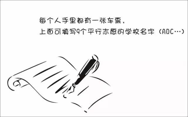 何为平行志愿投档(什么是平行志愿)(3)