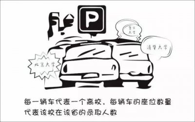 ​何为平行志愿投档（什么是平行志愿）