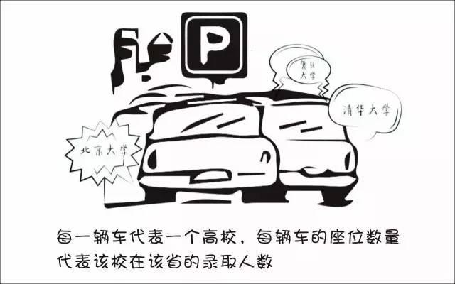何为平行志愿投档(什么是平行志愿)(1)
