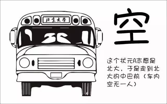 何为平行志愿投档(什么是平行志愿)(6)