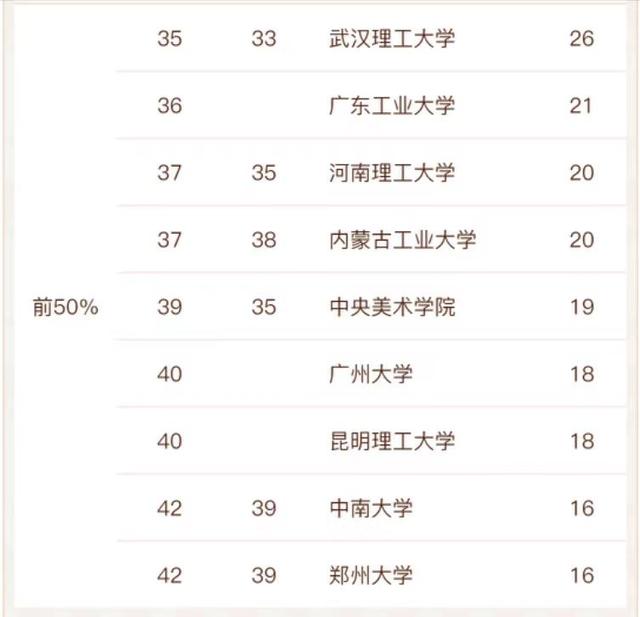 全国高校建筑系排名(2025高校建筑学排名)(6)