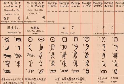 ​笔字的由来，一支笔中学的由来？
