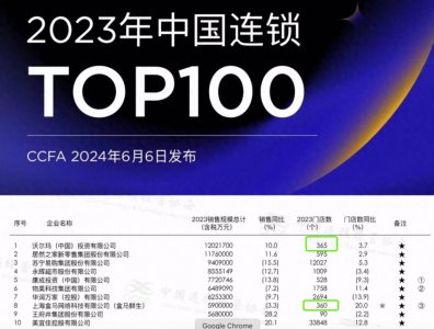 ​盒马全业态