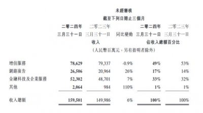 ​视频号“成年”，带领腾讯挣钱