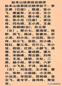 ​赵本山徒弟排名顺序，有人整理好了，收藏看看，你认识几个？