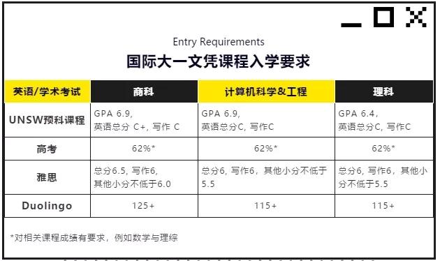 澳洲unsw国际大学（UNSW新南威尔士大学预科）(2)