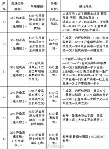 ​“五一”假期高速全免费！避堵方案看过来