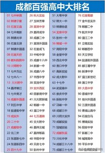 成都100强中学,您知道中学排名吗?