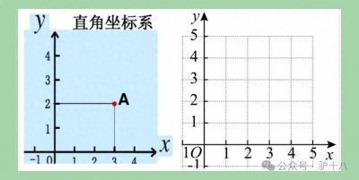 机关事业单位不同岗位的薪级工资套改级别这样计算?
