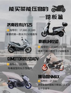 ​4款热门踏板摩托推荐丨最强通勤机车！