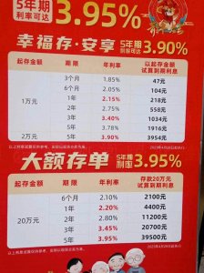 ​那个银行利息最高