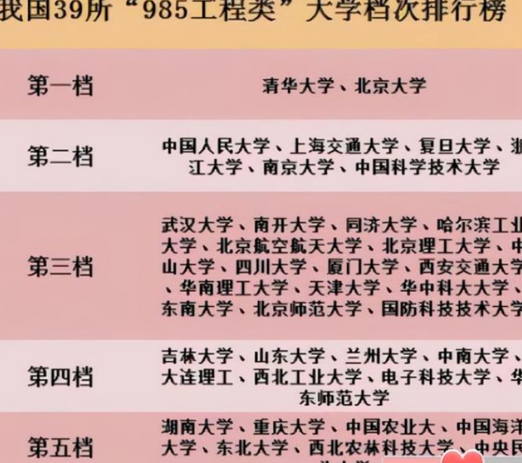 全国985学校排名顺序（2025国内985大学档次排名）