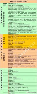 ​准备坐高铁出游的朋友，最全高铁列车禁止携带品清单来了