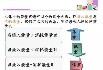​160斤怎么减肥最快