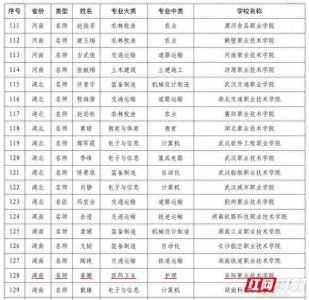 ​岳阳职院教师姜娜入选“新时代职业学校名师(名匠)”培养对象