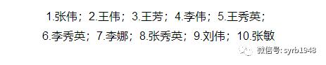 辽宁哪里能查重名（神器上线快来查查沈阳有多少人和你重名）(2)