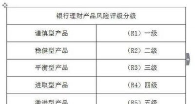 ​基金的买点和卖点(基金怎么掌握买卖点)