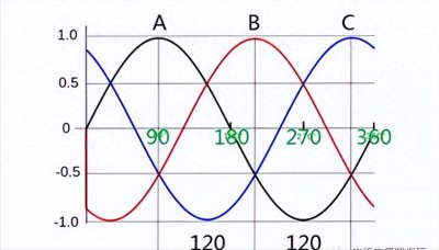 ​零序、负序、正序还傻傻的分不清楚？一张图让你学明白！