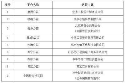 ​爱心人士请看！官方认证网捐平台又增了这9家