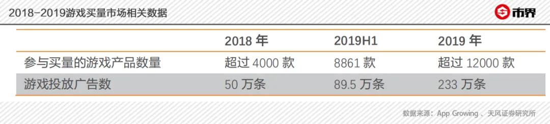 三七互娱的行业地位(成龙代言背后的玩家)(3)