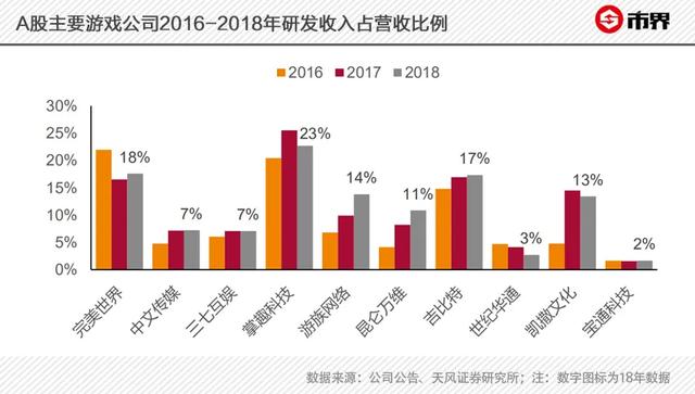 三七互娱的行业地位(成龙代言背后的玩家)(11)