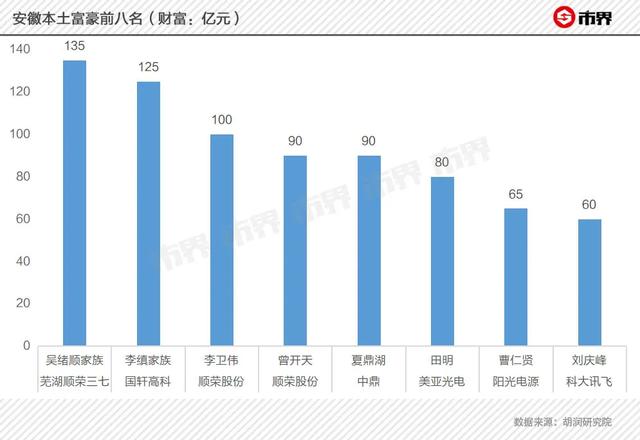 三七互娱的行业地位(成龙代言背后的玩家)(6)