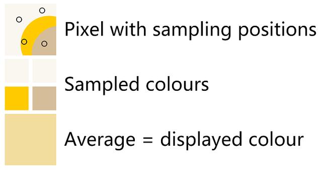 抗锯齿是要关闭还是开启好（抗锯齿技术这么多种）(5)