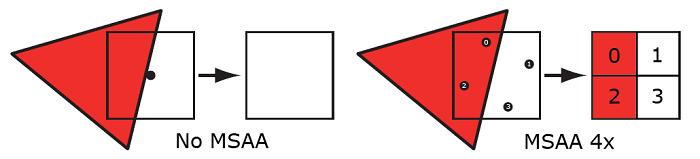 抗锯齿是要关闭还是开启好（抗锯齿技术这么多种）(7)