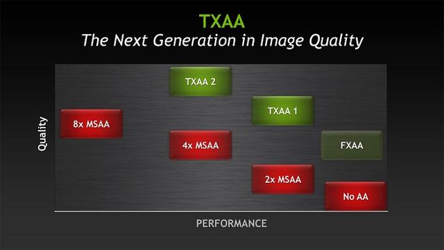 抗锯齿是要关闭还是开启好（抗锯齿技术这么多种）(11)