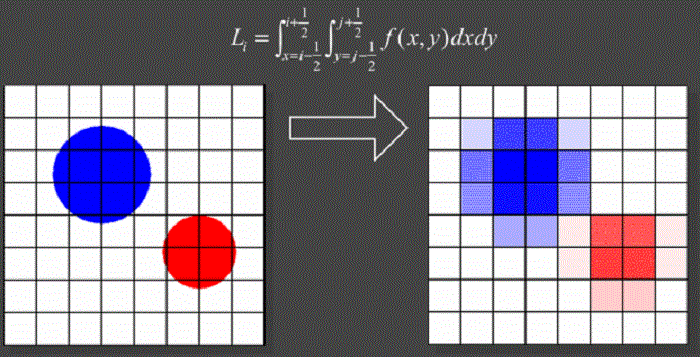抗锯齿是要关闭还是开启好（抗锯齿技术这么多种）(2)