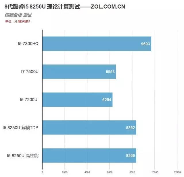 酷睿cpu参数对比表(8代酷睿首测4核8线程)(17)
