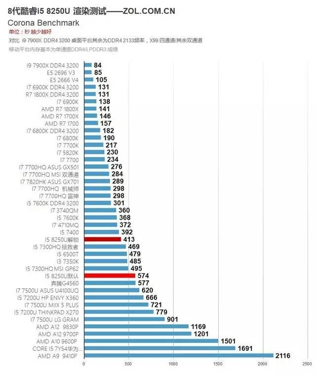 酷睿cpu参数对比表(8代酷睿首测4核8线程)(21)
