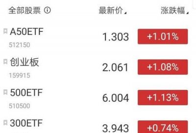 ​指数基金定投好不好(支付宝基金逢低加仓的技巧)
