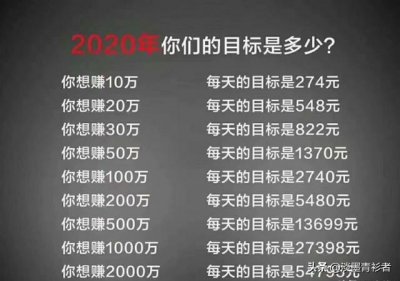 ​2020年小康标准，这个伟大时刻，家庭月收入要达到多少？